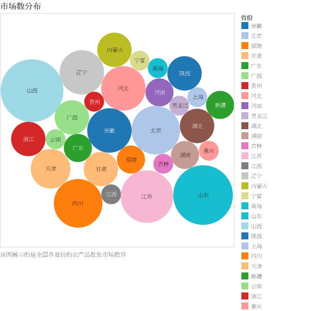 市場(chǎng)數(shù)分布.jpg