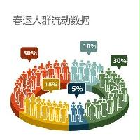 2015年春運(yùn)及春季全國城市間逐日逐小時人群流動數(shù)據(jù)（百度遷徙）