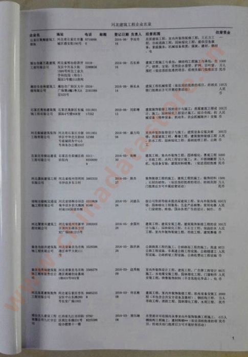 河北建筑工程企業(yè)黃頁收錄了最新的河北建筑工程企業(yè)名單，具有極高的營銷價值，實實在在提高銷售業(yè)績